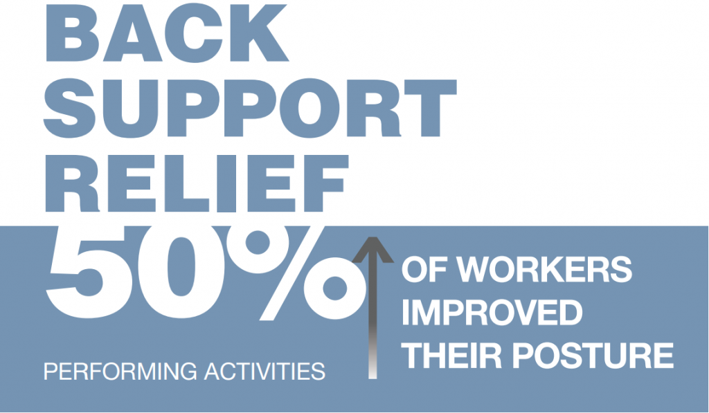back support relief