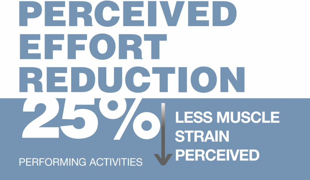 perceived effort reduction